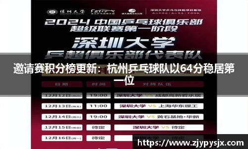 邀请赛积分榜更新:杭州乒乓球队以64分稳居第一位