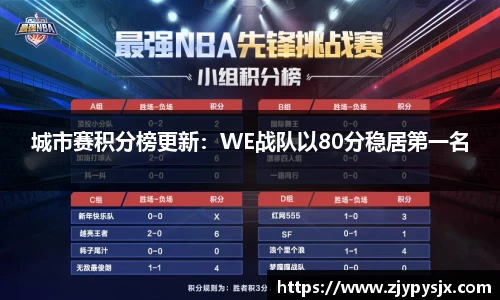 城市赛积分榜更新：WE战队以80分稳居第一名